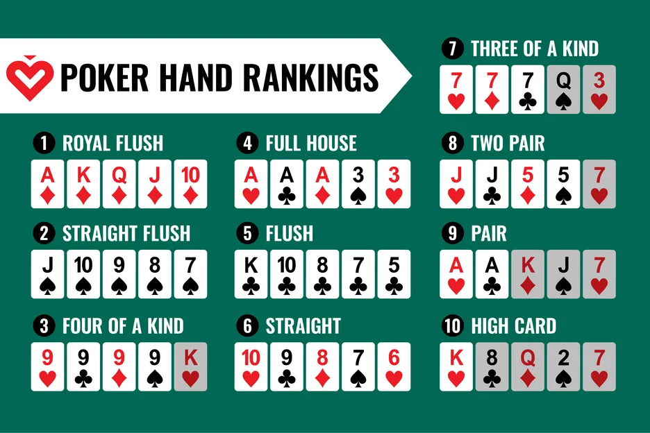 Các hand bài trong Poker cùng nhà cái Nohu